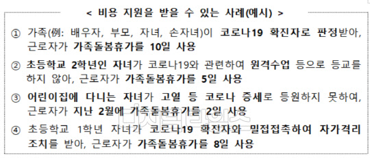 비용 지원을 받을 수 있는 사례(예시) (자료:고용노동부)